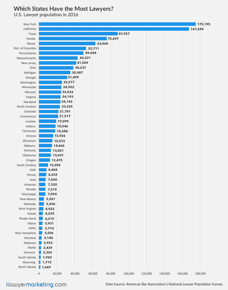 How many lawyers in the U.S.? (Lawyer population by state chart