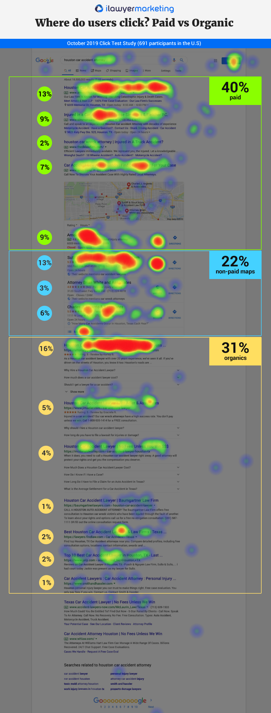 lawyer search click test for 2020