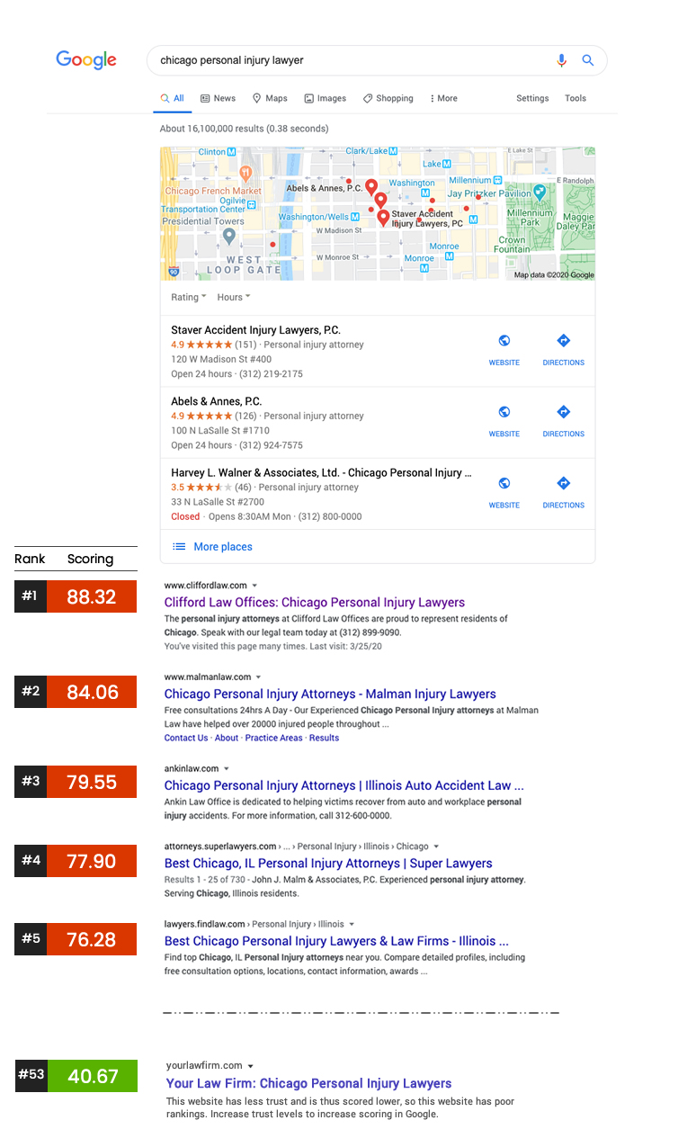 Google Rank Scoring