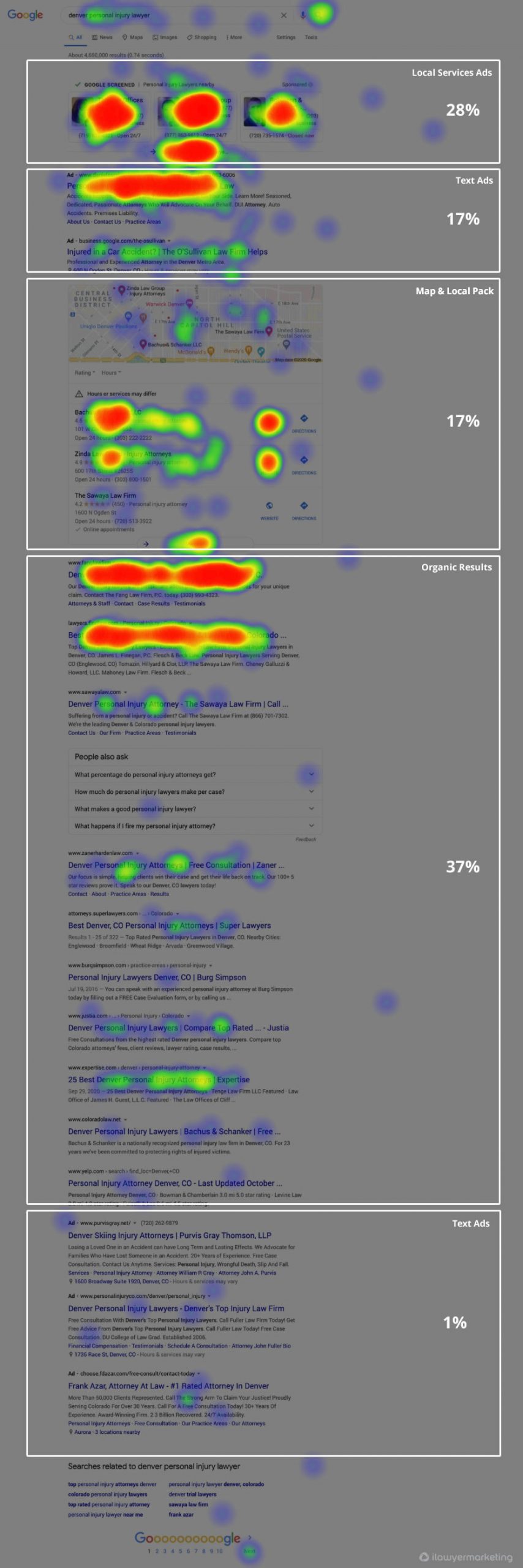 Click Test Heatmap with LSAs