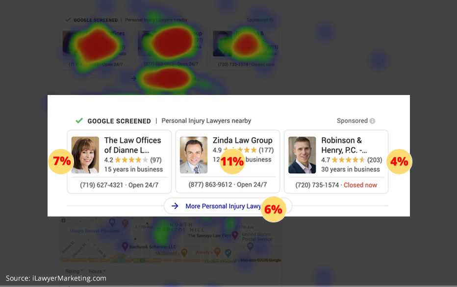 LSA Click Through Rate