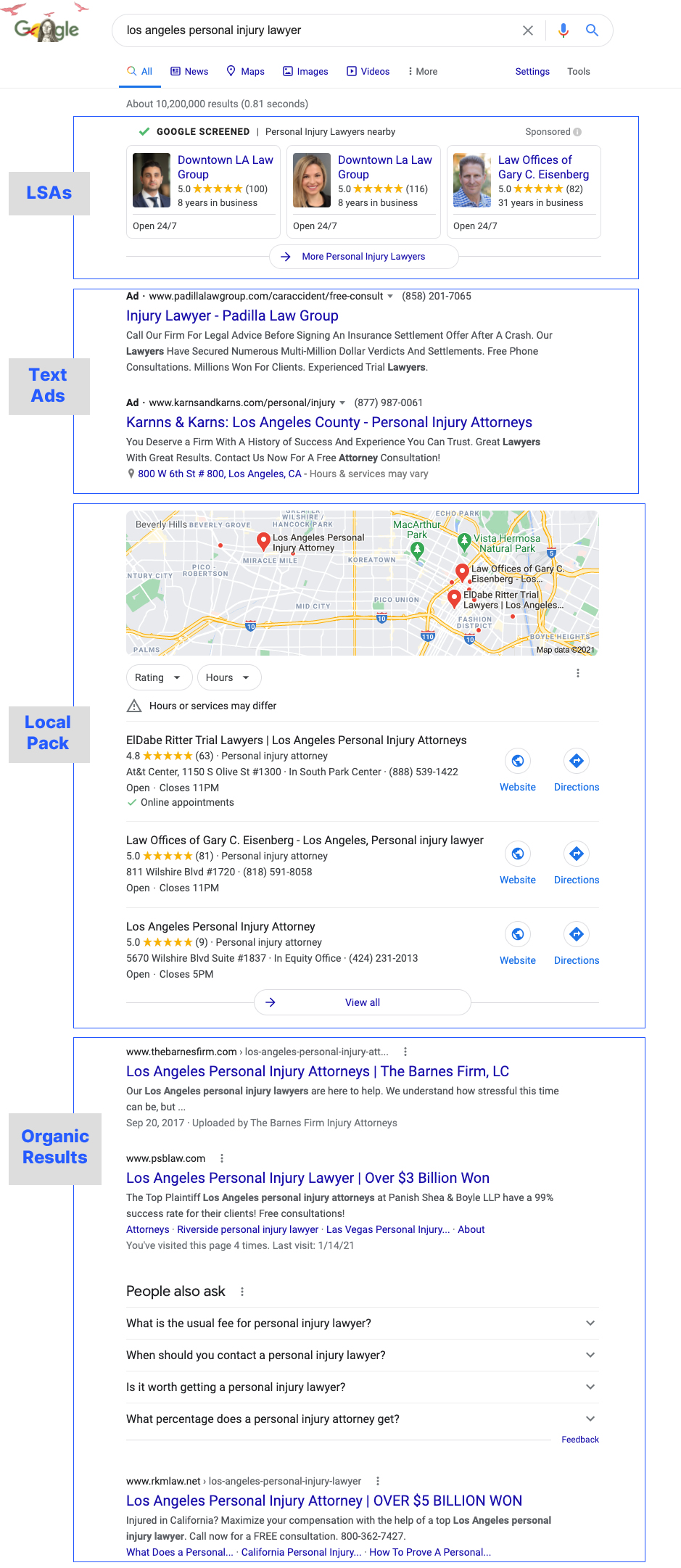 SERPs example