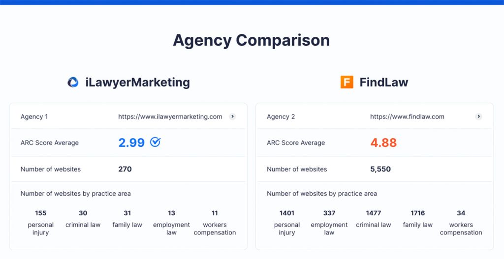 ARC agency comparison