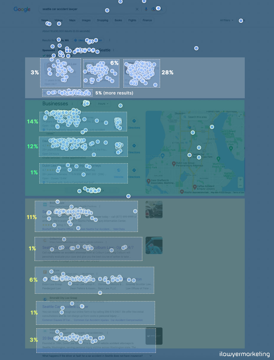 click test study 2023