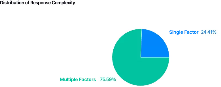 Factors