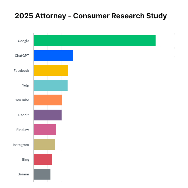 2025 attorney - consumer research study